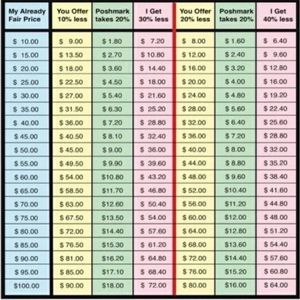 I strongly consider ALL reasonable offers.